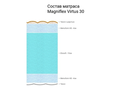 Матрас Magniflex Virtuoso 12 (Virtus 30)