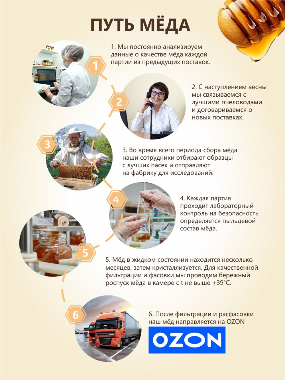 Мёд с маточным молочком натуральный Берестов 500 г стеклянная банка, мед в подарок на новый год