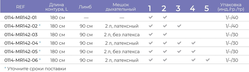 Контуры дыхательные анестезиологические гладкоствольные взрослые, ø 22 мм (Длина контура, L: 180 см, Лимб: 90 см, Мешок дыхательный: 2 л, без латекса)