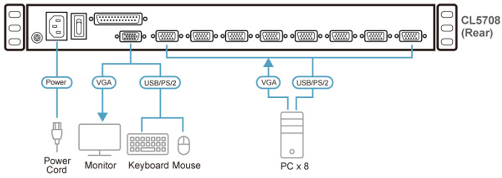 Консоль KVM Aten CL5708MW-ATA-RG