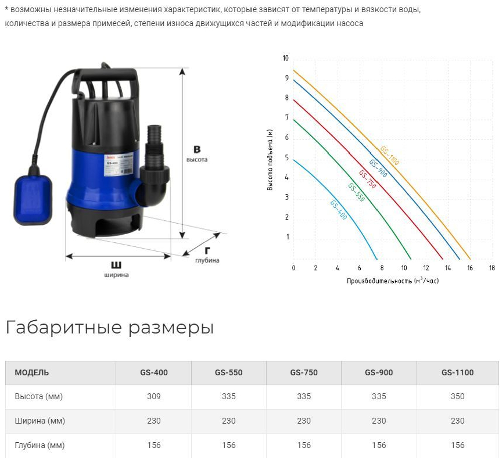 Насос фекальный Jemix GS-400 (ФН 125-5) для грязной воды (400 Вт, 7,5 м3/час, до 5 м)