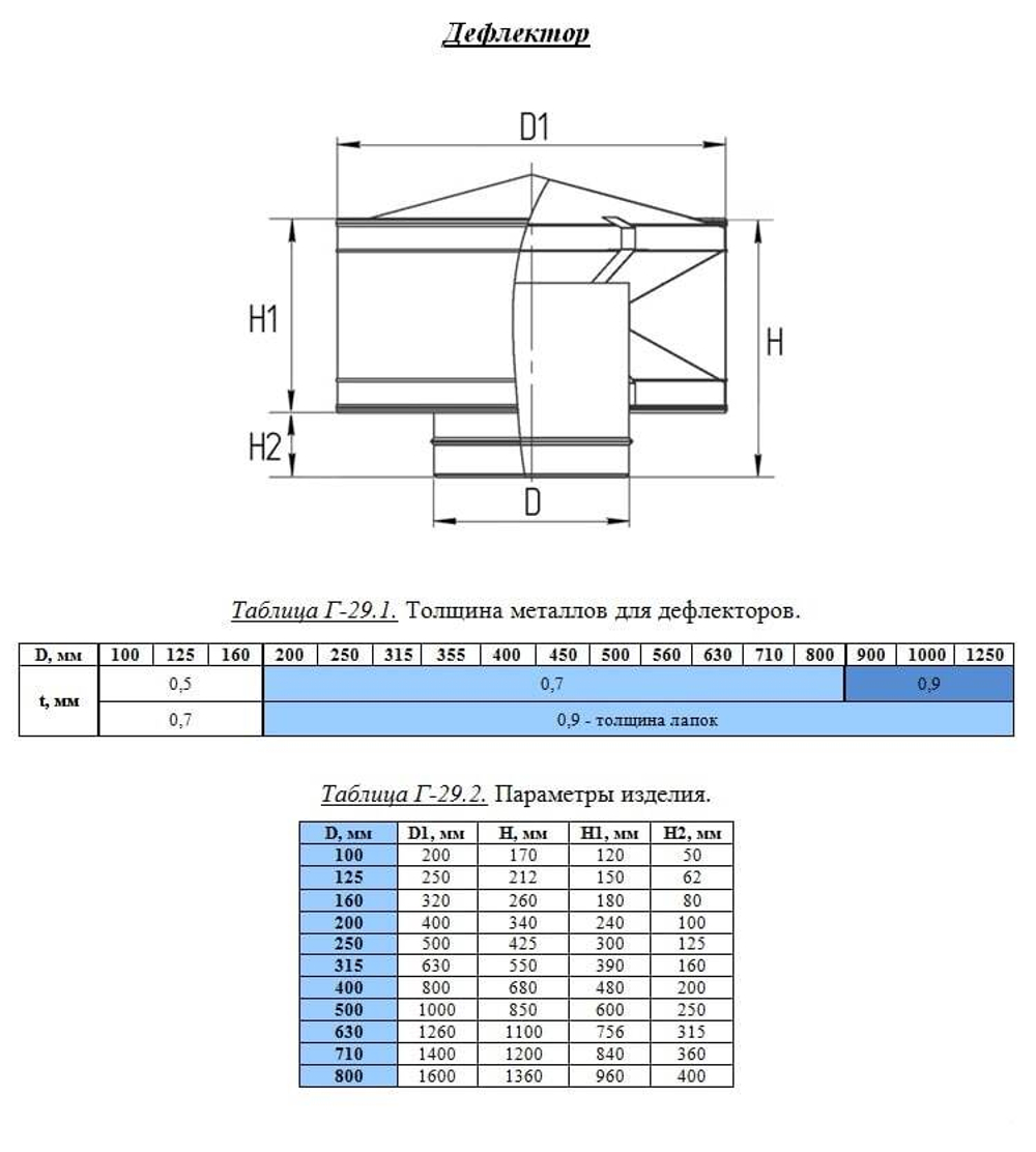 Дефлектор 630 мм