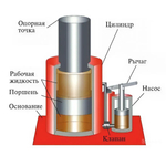 Домкрат автомобильный Бутылочный 8 тонн домкрат гидравлический