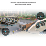 Комплект 8 зарядных станций Pandora Wall-E (AC 22 кВт) и 2 зарядных станций Pandora Tetra 80/22 с щитом балансного регулирования и распределения мощности.