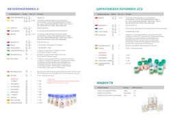 Стоматологические зуботехнические МЕТАЛЛОКЕРАМИЧЕСКИЕ массы и красители