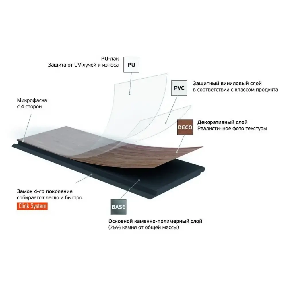 Кварцевый ламинат Fargo Parquet Дуб Классик 33-18002-1