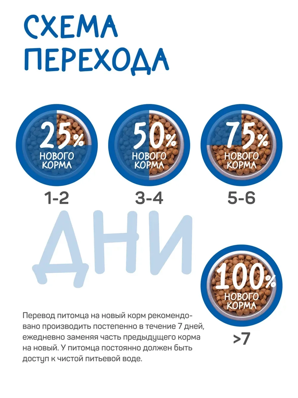 Fun корм для собак всех пород, говядина 2,5 кг
