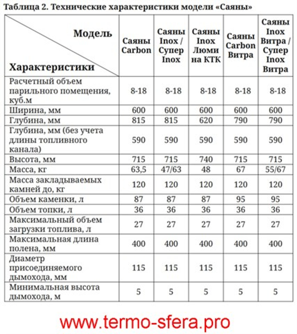Печь для бани ТМФ Саяны Супер Inox ДА