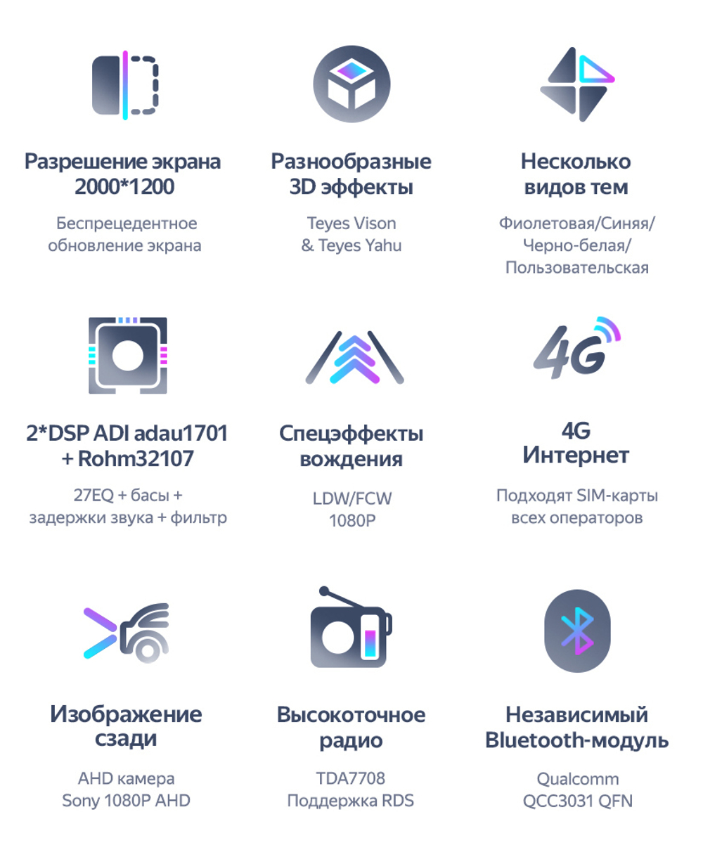 Магнитола для Toyota Allion, Premio T260 2007-2021 - Teyes CC3-2K QLed Android 10, ТОП процессор, SIM-слот, CarPlay