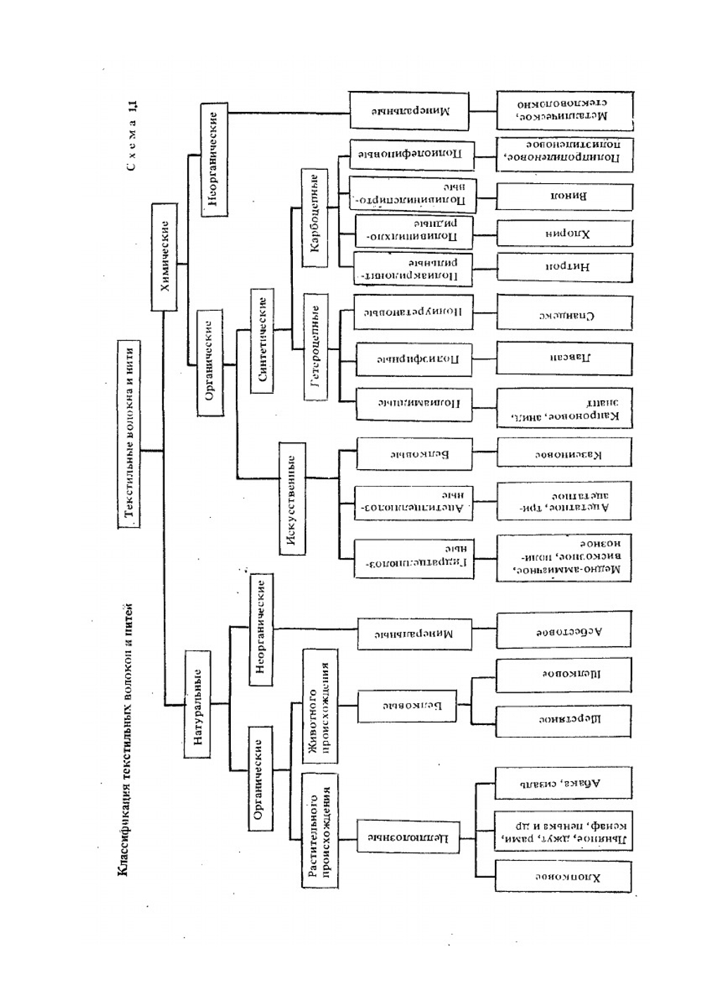 Материаловедение швейного производства | Б.А. Бузов; Т.А. Модестова; Н.Д. Алыменкова