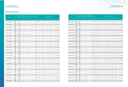 Циркуляционный насос с сухим ротором с фланцевым соединением серии SGW-G, Shimge (DN350)