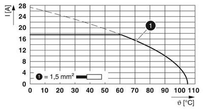 1071205 - SPTA-THR 1,5/ 5-5,08 R44 - Клеммы для печатной платы