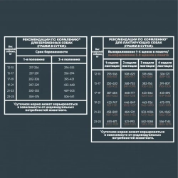 Alphapet superpremium сухой полнорационный корм для щенков, беременных и кормящих собак средних пород с говядиной и рисом - 2 кг