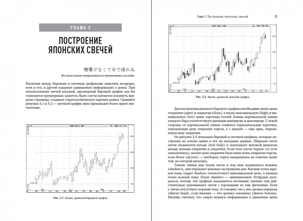 Японские свечи. Графический анализ финансовых рынков. Стив Нисон