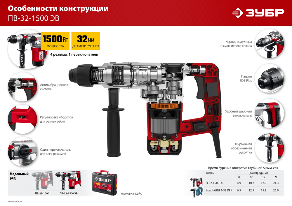 ЗУБР 32 мм, 1500 Вт, перфоратор SDS Plus, АВТ (ПВ-32-1500 ЭВ)