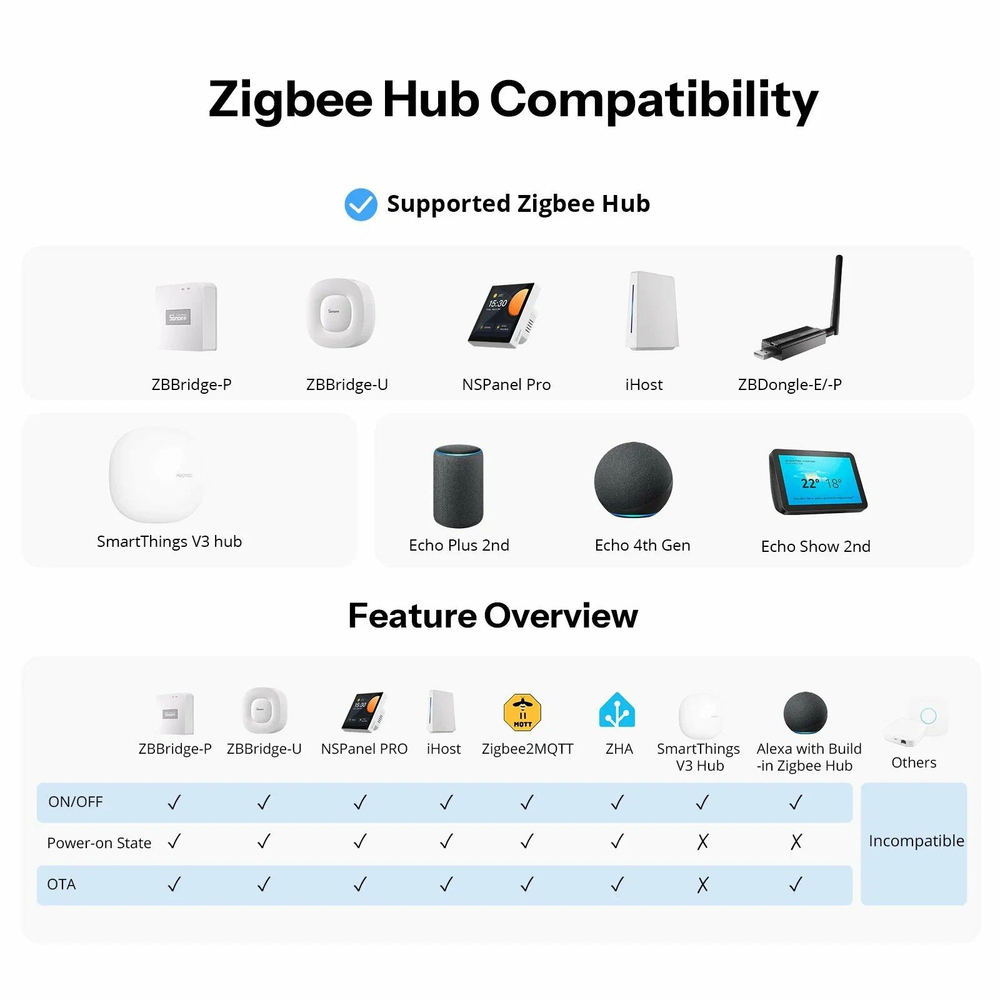 Zigbee выключатель SONOFF Orb-ZBW1L