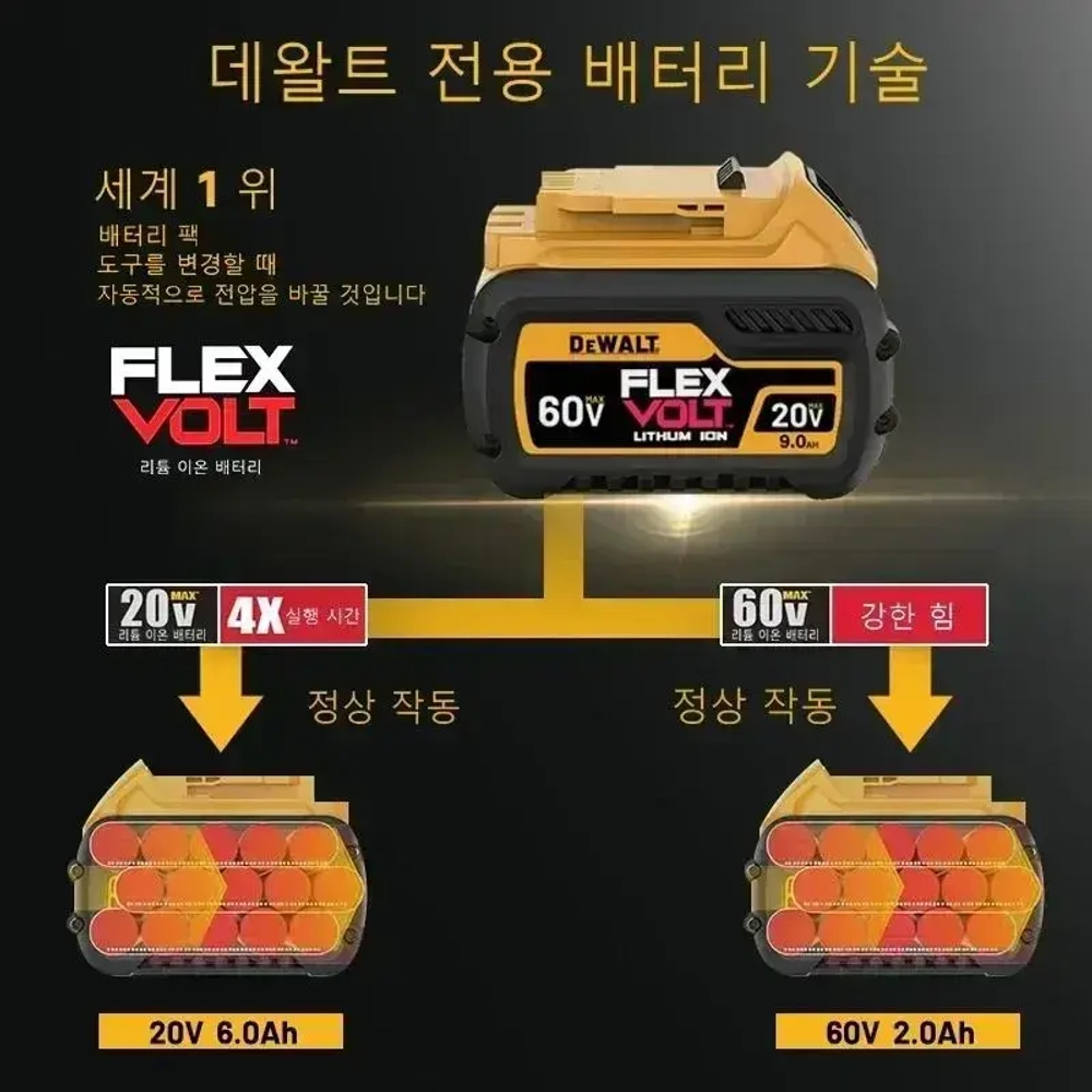 DEWALT DCB612 2024 год FLEXVOLT 20 В/60 В MAX Батарея Литиевая батарея с максимальным временем работы 12,0 Ач