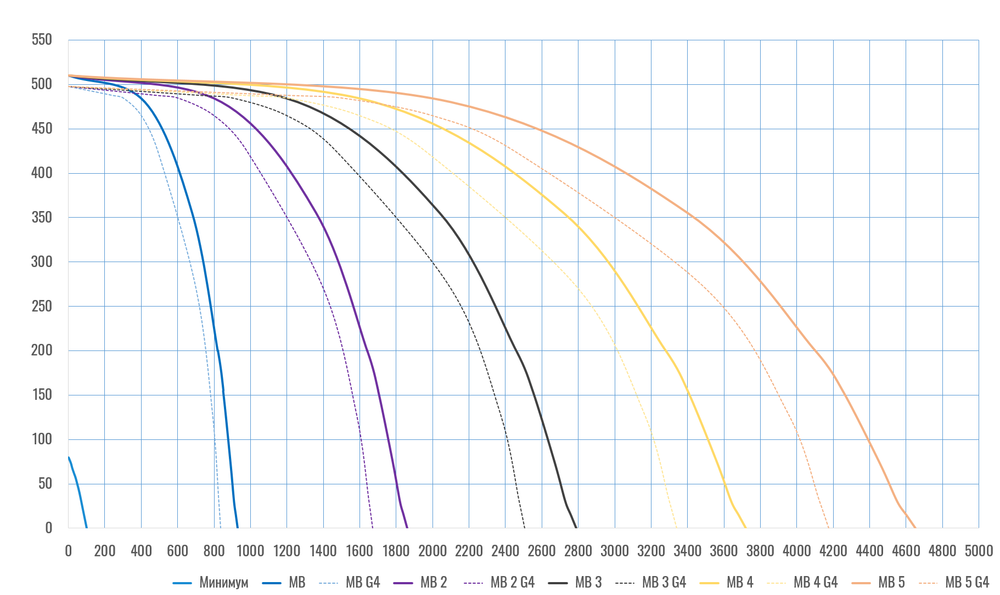 Вытяжная установка Лайфа МВ 5 4000 G4 WF