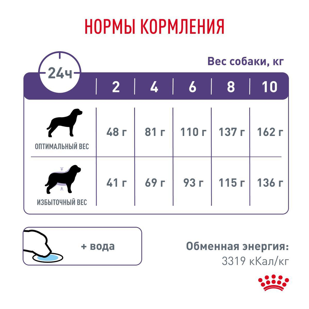 Royal Canin Neutered Adult Small Dog Корм сухой для взрослых стерилизованных кастрированных собак 0,8 кг