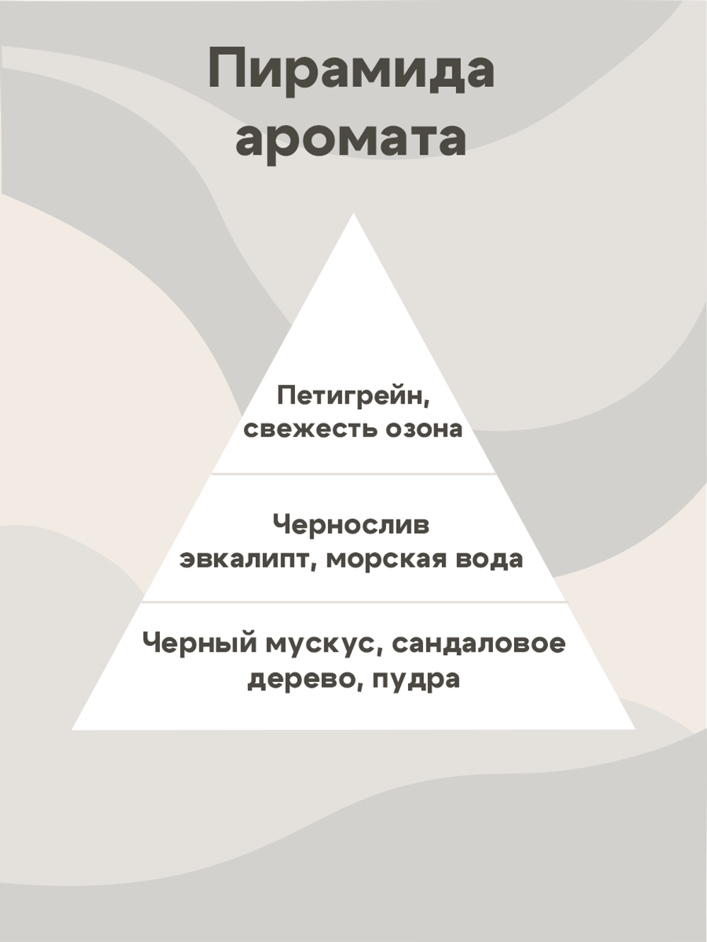 Отдушка - По мотивам Candle Science — Чёрное море