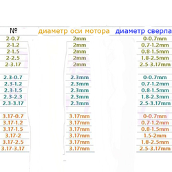 Сверлильный патрон 3,17-2,5