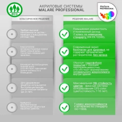 Влагостойкая краска от плесени и грибка Malare Professional акриловая для кухни, ванной комнаты, для сырых помещений, быстросохнущая без запаха, белый, (1л - 1.3кг)