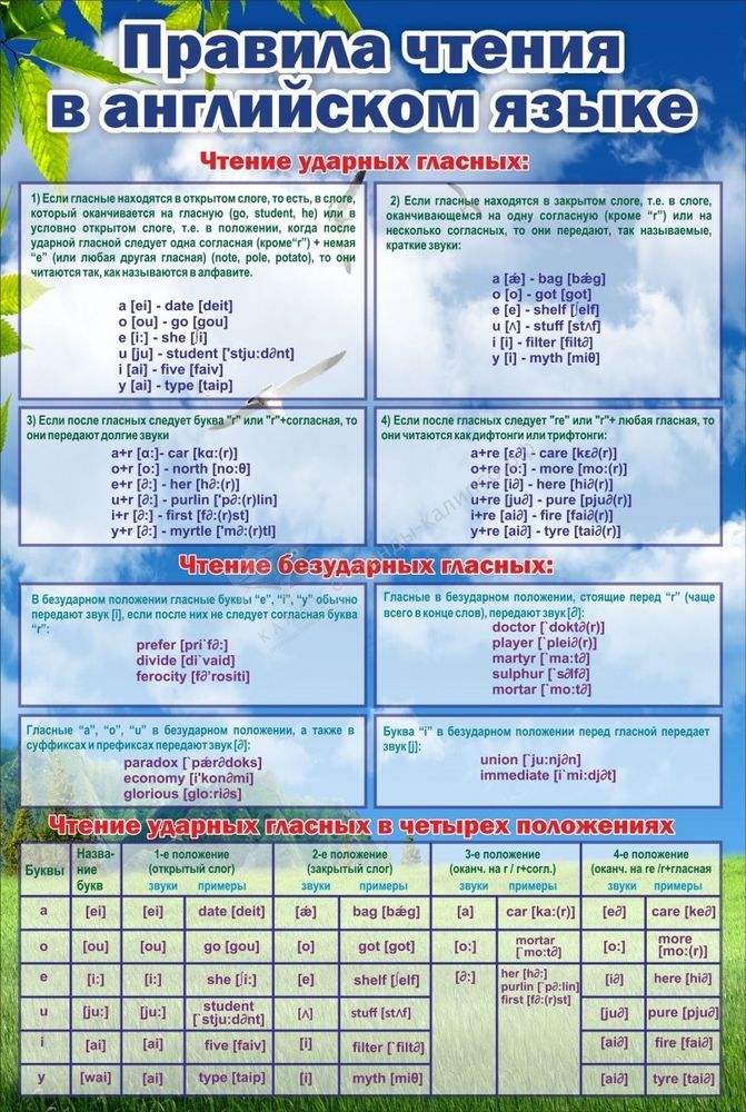 Стенд &quot;Правила чтения в английском языке&quot;