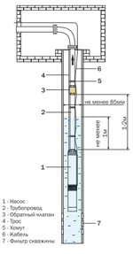Скважинный насос AQUARIO ASP1E-55-75 с кабелем 1 метр