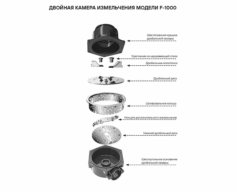 Измельчитель пищевых отходов Paulmark Fission F-1000 750