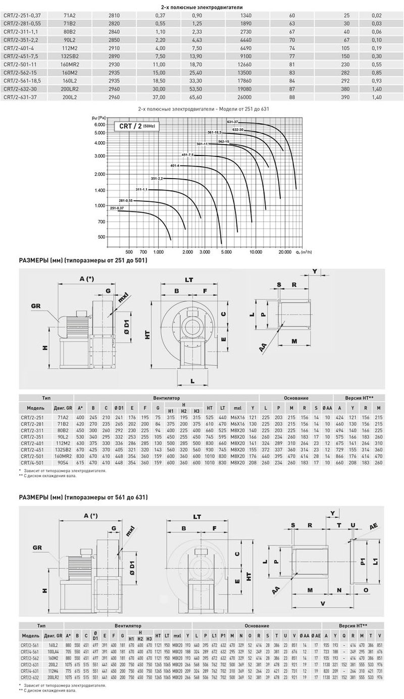 Центробежный вентилятор Soler Palau CRT/2-561-18,5