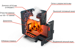 Банная печь Душа- 15 Сетка Лист Ивы