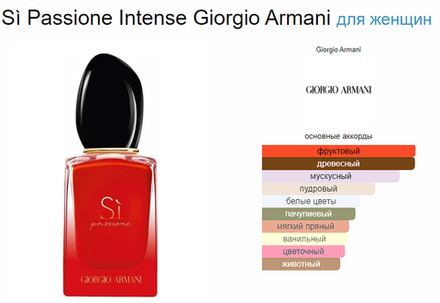 Giorgio Armani Si Passione Intense (Коробка парфюма без слюды, парфюм новый, распаковка для фото)