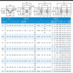 SGR25 РЕЛЬС - 0.5m