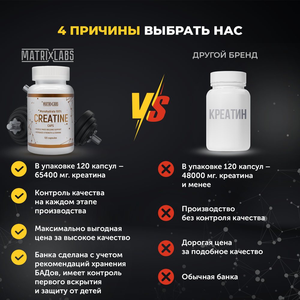 Matrix Labs Creatine 100% Monohydrate (120 капс.) [M]