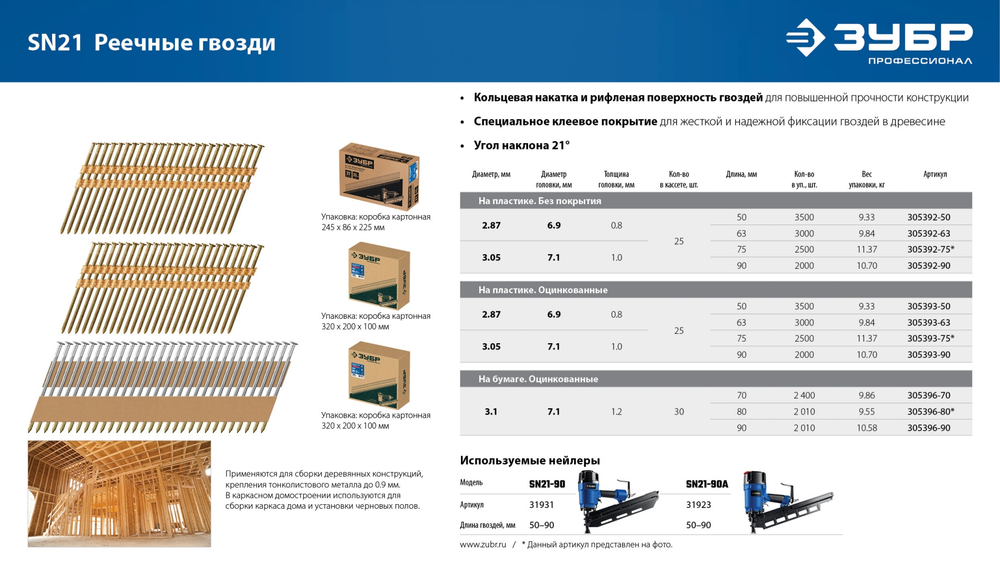 ЗУБР SN21 90 х 3.05 мм, реечные гвозди рифленые оцинкованные, 2000 шт (305393-90)