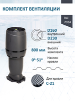 Комплект вентиляции: Вентиляционный выход изолированный Vilpe D160/225 утепленный высота H=500 мм, проходной элемент PROF-21 для металлопрофиля кровельного профнастила С21, колпак Ø 230 мм, серый графит