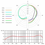 Se Electronics NEOM USB