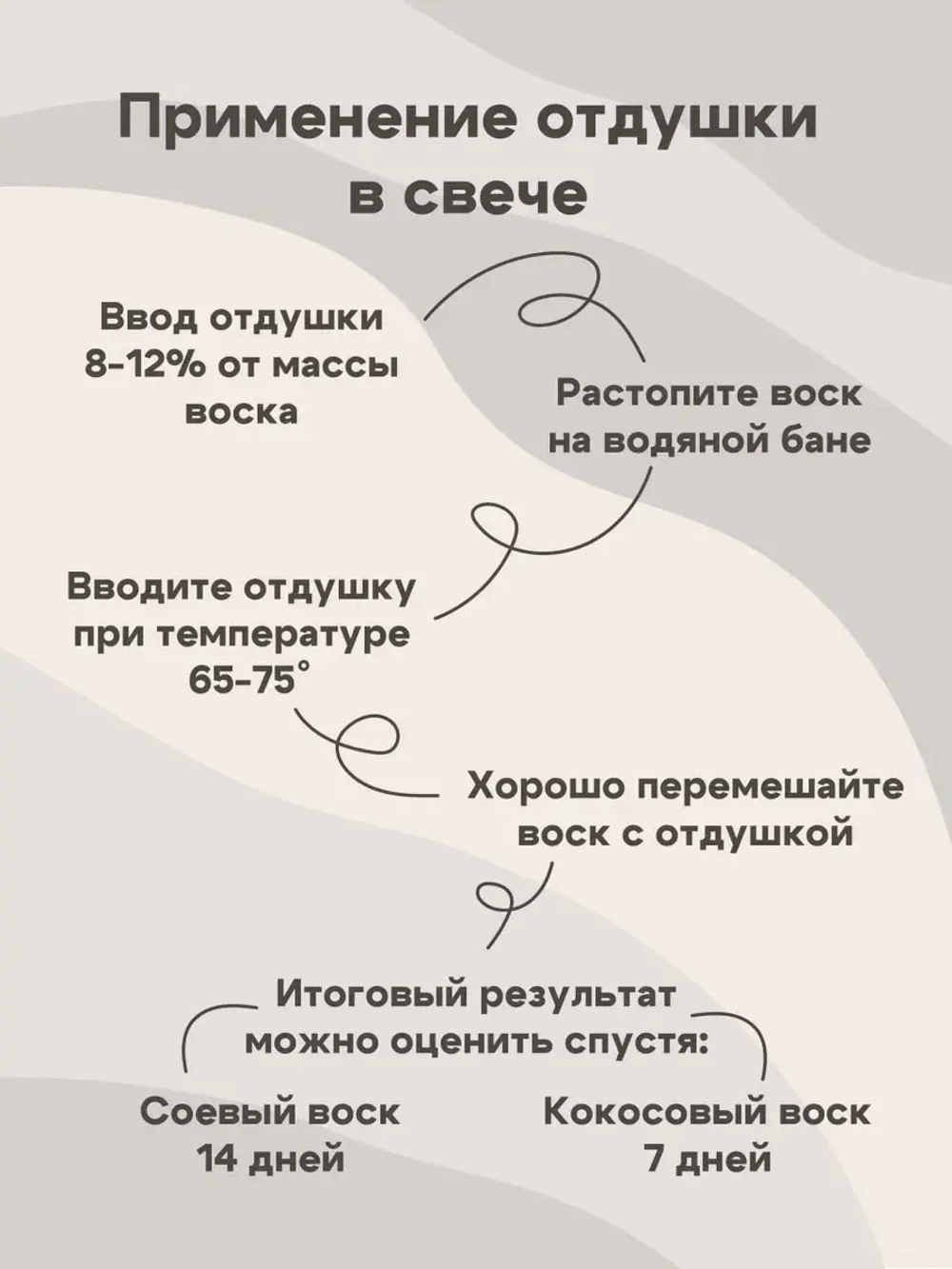 Набор отдушек "Рождественский"