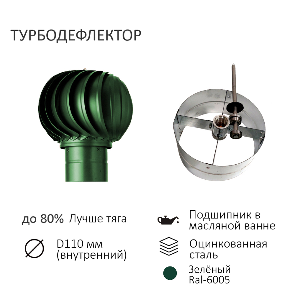 Комплект активной вентиляции: Вентиляционный выход D110 не утепленный высота H=500 мм, проходной элемент PROF-20 для металлопрофиля кровельного профнастила МП20 иС20, турбодефлектор Ø 110 мм, зеленый