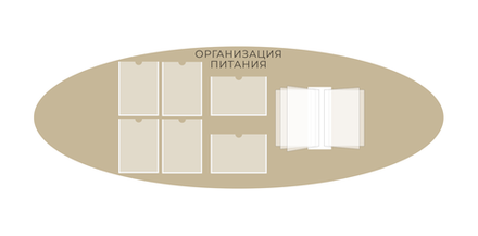 Стенд фигурный Организация питания с карманами А4 и перекидной системой 1500001322