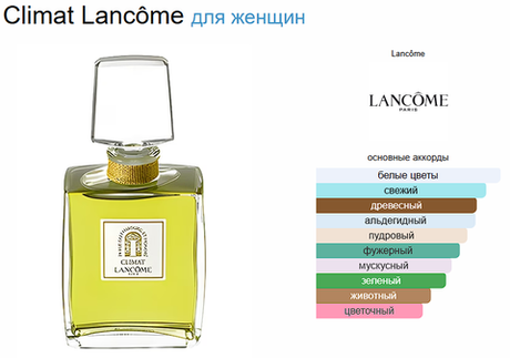 Lancome Climat 75 ml (duty free парфюмерия)