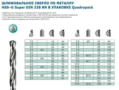 Сверло по металлу 6,0 мм., 10 шт.