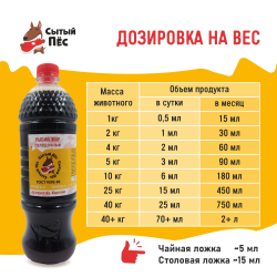 Ветеринарный рыбий жир сельдевый 250 мл "Сытый пёс" - для животных, для собак, кошек, кур несушек, коров