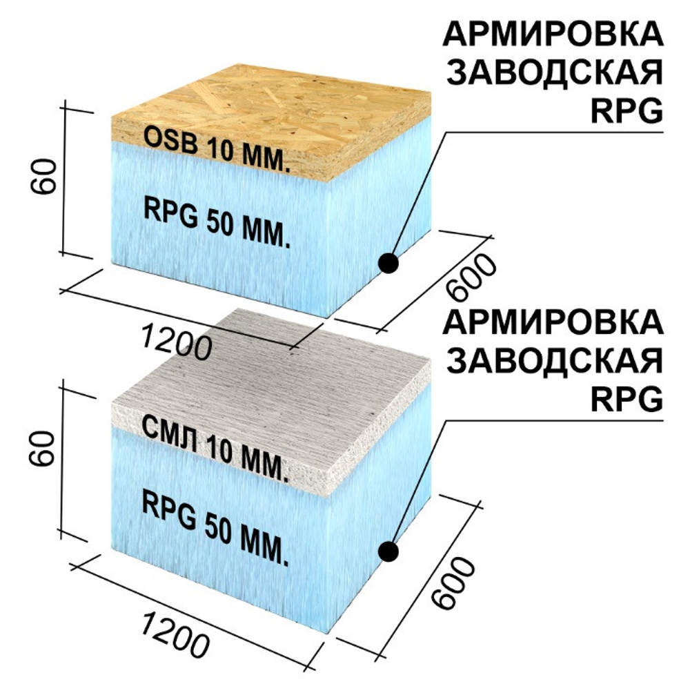 Панель Ruspanel RPG Sandwich OSB+RPG односторонняя 1200х600х60 мм
