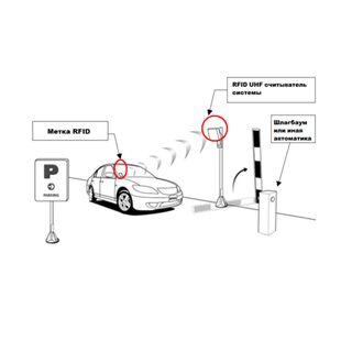 UHF / BLE метки