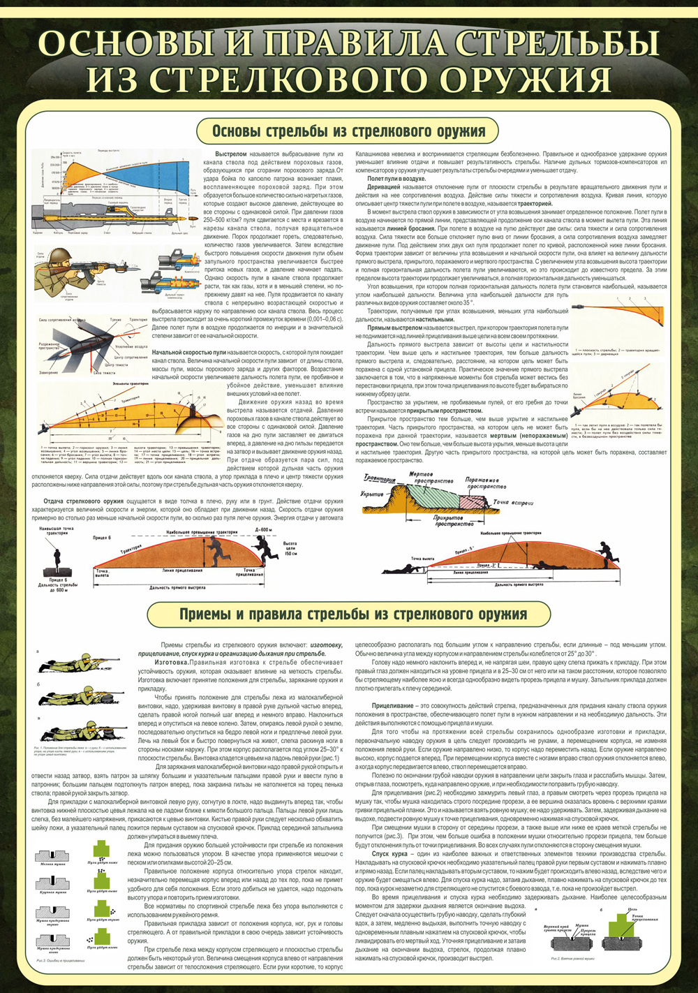 Стенд Стенд "Основные правила стрельбы из стрелкового оружия"