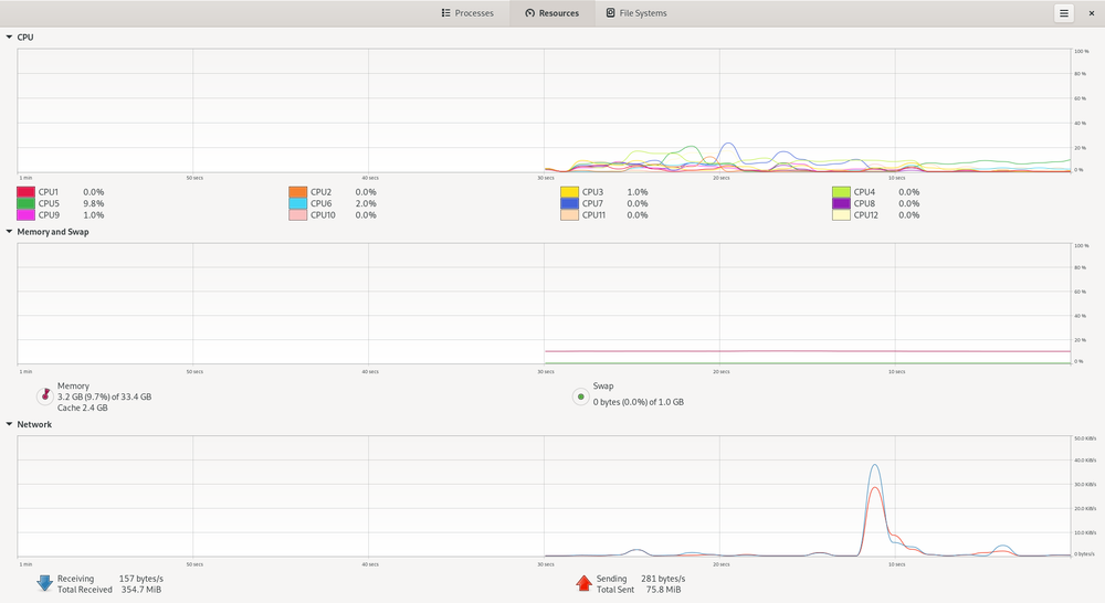 Intel i5 12400 Mini-Tower