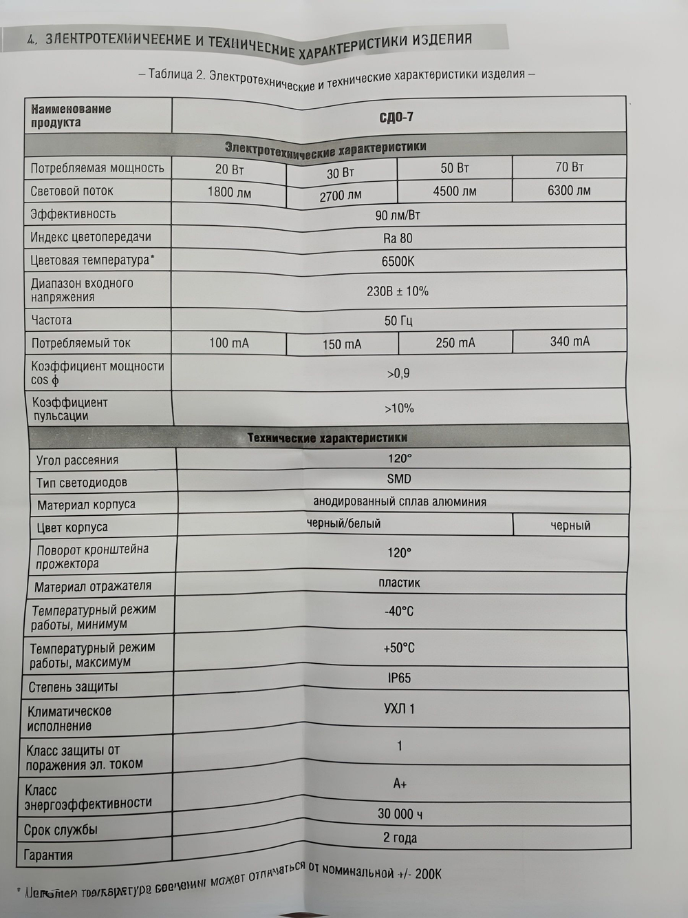 Прожектор диодный 50Вт 6500К 4500Лм IP65 черный InHome СДО-7