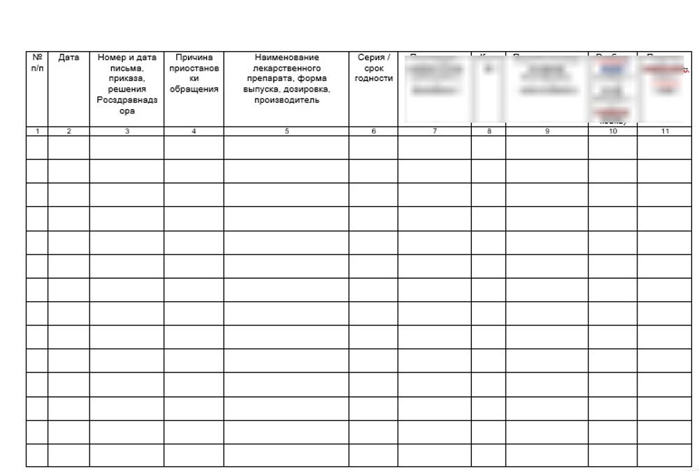 Журнал учета выявленных недоброкачественных, фальсифицированных лекарственных средств и незарегистрированных ИМН