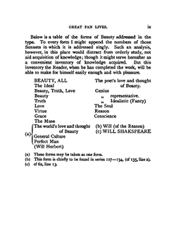 Great Pan Lives. Shakespeare'S Sonnets, 20-126 | Уильям Шекспир